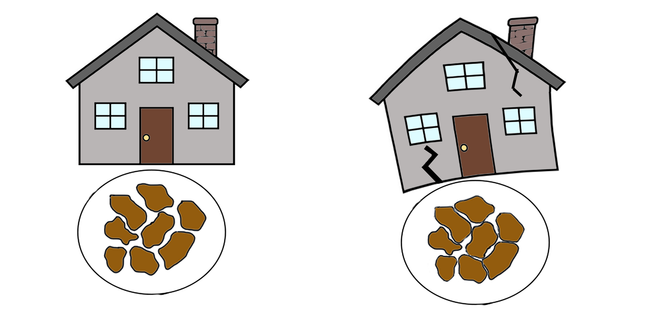 two houses; on the left is a house in good conditions resting on soil. On the right is a house resting on compacted soil with damage to the structure (two cracks on the front face) and the chimney (distorted shape). Source: Simona Bare